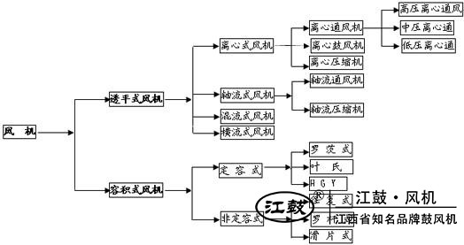 江西綠城羅茨鼓風(fēng)機有限公司